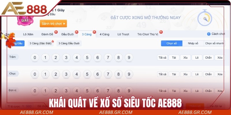 Khái quát về xổ số siêu tốc AE888